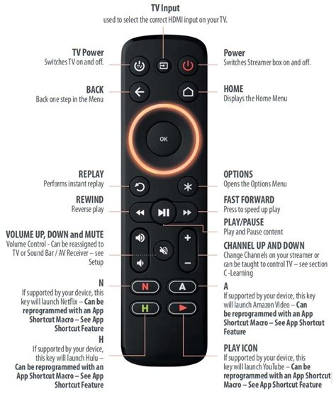 One for all remote setup. To perform a DIRECTV remote control setup with a DIRECTV universal remote and a high-definition DVR or receiver, press the remote’s menu button, and then select Settings & Help. Se... 