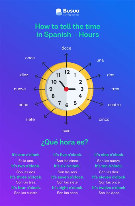 One hour in Spanish English to Spanish Translation - SpanishDict