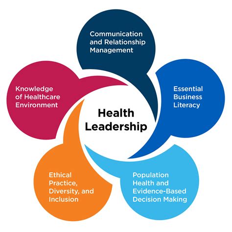 Most health care professionals assume leadership rol