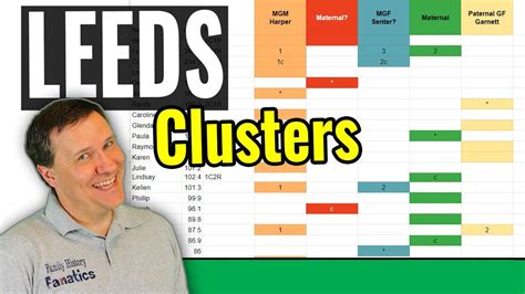 One minute guide: Cluster working - Leeds