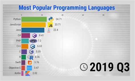 One of the world s most popular programming languages is coming to Linux TechRadar