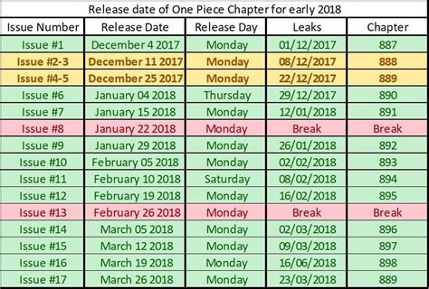 One piece dub schedule. Watch One Piece: WANO KUNI (892-Current) (English Dub) A Pledge for the New Genesis! Luffy and Uta!, on Crunchyroll. Luffy and Uta run across Windmill Village, compete with each other, and share ... 