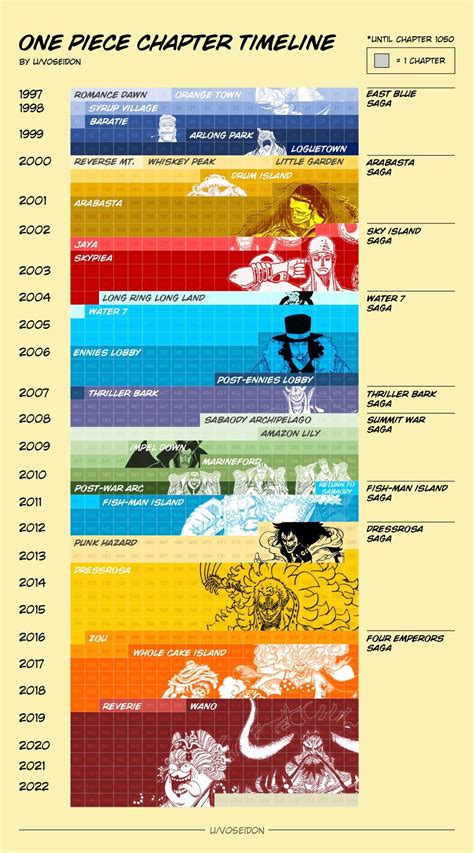 One piece gold timeline.  New comments cannot be posted and votes cannot ...