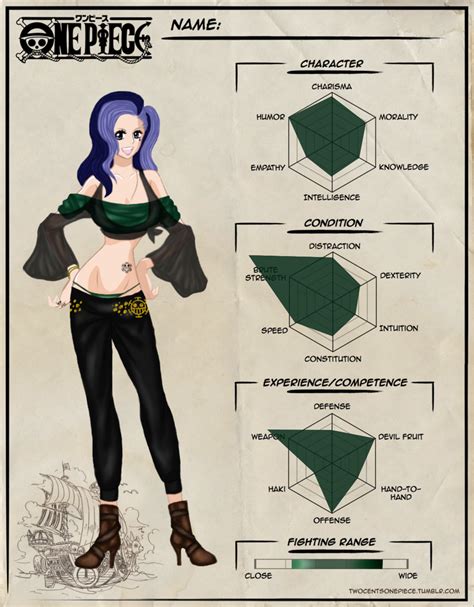 One piece oc template. This is a detailed oc template that I created for an oc of mine. Feel free to add, delete, or subtract anything you like. I know not all aspects will work for everyone. Credits. This template was created by yours truly, faye279. I hope you enjoy! 