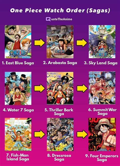 One piece watch order. For this one, the first order of episodes is from episodes 1 to 18 which covers the first three arcs. After which you can watch the 1st movie, One Piece: The Great Golden Pirate. Then resume with the Baratie Arc that is from episode 19 till episode 53 which will cover four arcs. Next in line is the second movie, Adventure on Gear Island. 