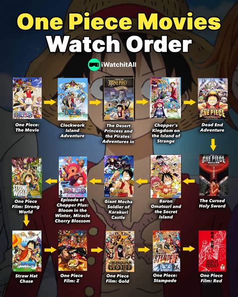 One piece where to watch. It's watching every episode of "One Piece" from the very beginning. This mega-popular anime, often crowned as the king of the shōnen genre, has been regularly pumping out new episodes since 1999. 