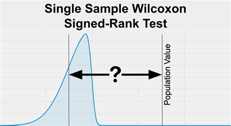 One sample Wilcoxon signed-rank test - Statkat