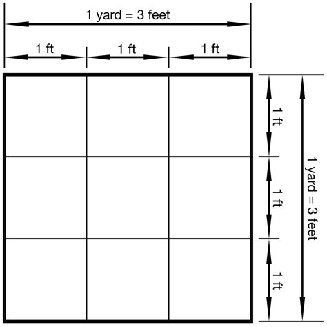 One square yard is equal to