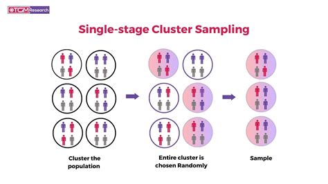 One stage cluster sampling example.  Divide shapes into groups (clusters) Chapter 11 C...