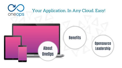 OneOps An Introduction by Maham Nazir