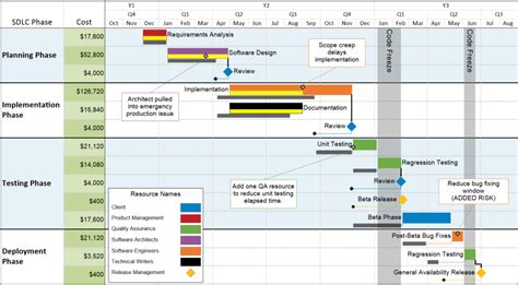 OnePager Pro Software Development Project Schedule Made Using