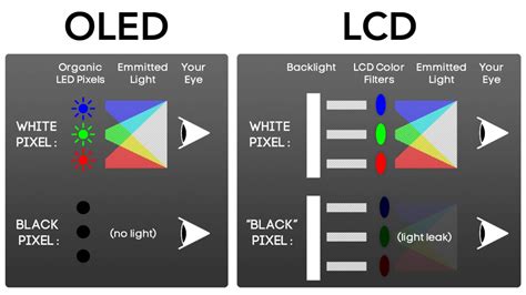 Oned vs oled. Things To Know About Oned vs oled. 
