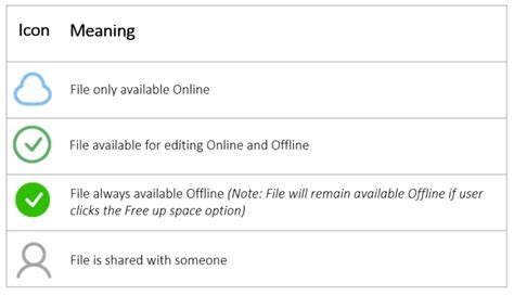 Onedrive file attributes.  Continuing with our ambition to give you simple ...