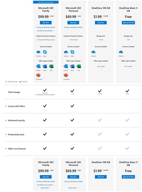 Onedrive prices. Things To Know About Onedrive prices. 
