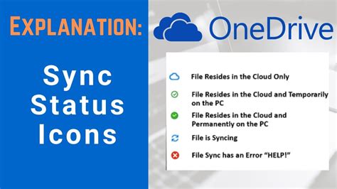 Onedrive status.  Learn how to interpret sync status and file availability...