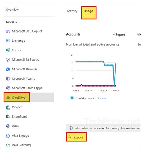 Onedrive usage report by user.  Check here for more information on the statu...