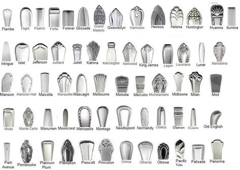 Oneida Flatware Pattern Finder Transborder Media