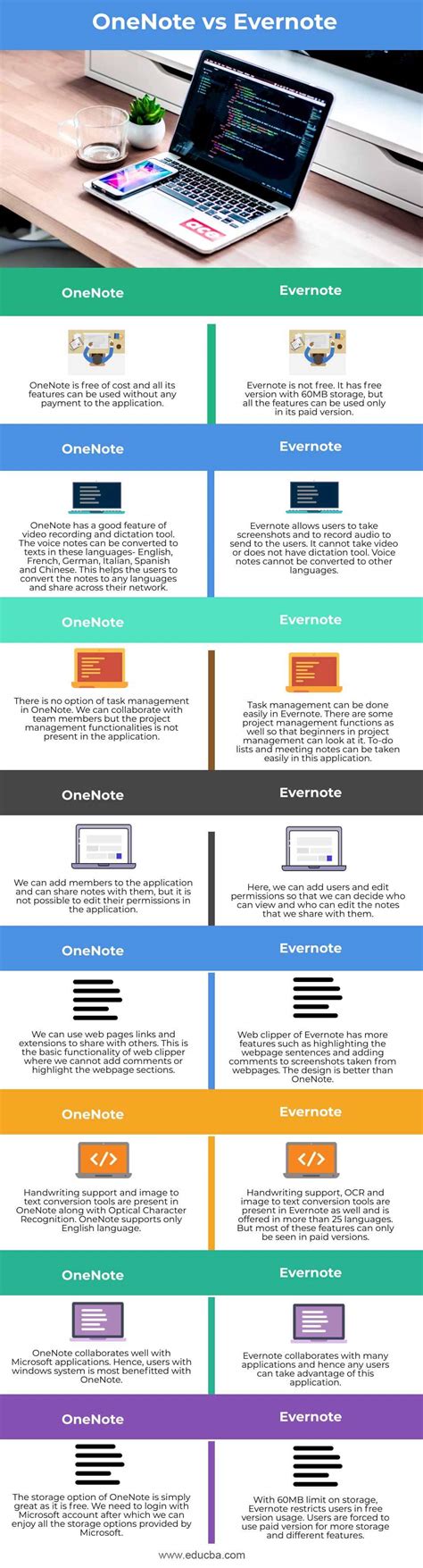 Onenote vs evernote. Notion vs Evernote: Features. 1. Editor. As already mentioned in the previous section, Notion focuses more on providing quick access to the editor, which is why, when you open the app, you are ... 