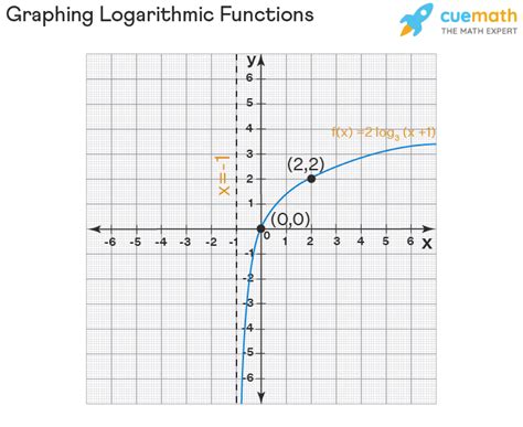 Oneopinion log in.  Graph functions, plot points, visualize algebraic equat...