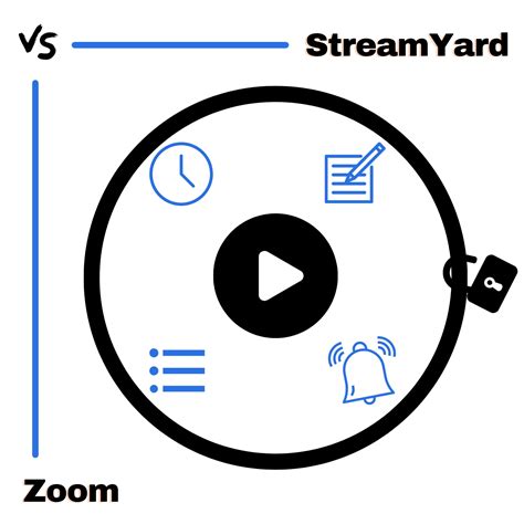 Compare OneStream vs. StreamYard vs. KPOINT vs. vFairs using this comparison chart. Compare price, features, and reviews of the software side-by-side to make the best choice for your business.
