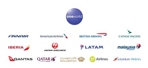 Oneworld Airlines, Oneworld Members, Oneworld Flights Fare Buzz