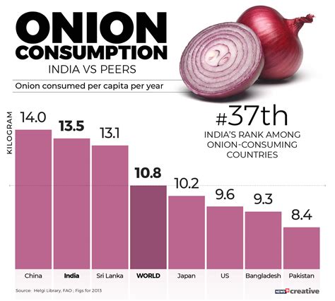 Onion price. Things To Know About Onion price. 