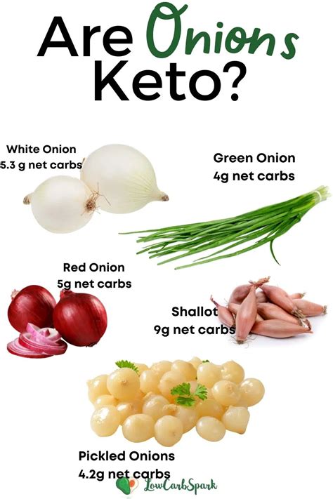 Onions keto. Onions themselves have carbs, usually about 12 net carbs per good size onion, but you can get a lot of rings out of 1 onion. Also if you want to lower the carbs ... 