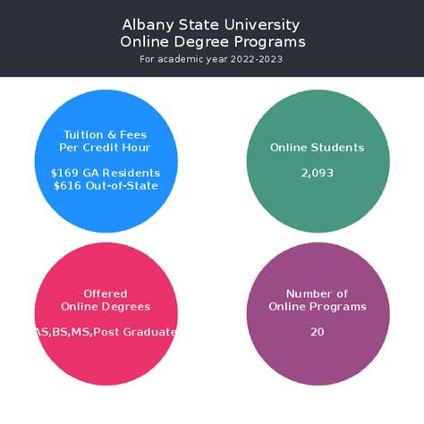 Online/Distance Learning - Albany State University