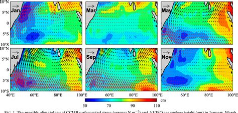 Online (PDF) Dynamics Of The Equatorial Undercurrent And Its ...