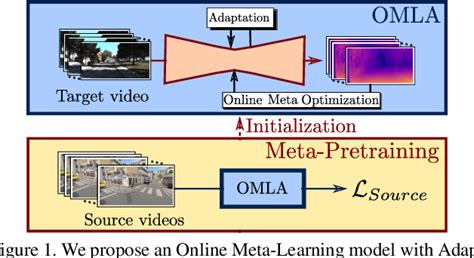 Online Adaptation through Meta-Learning for Stereo Depth …