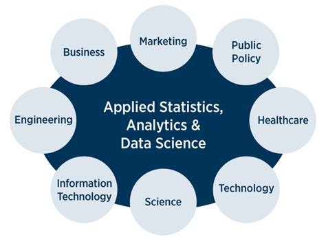 Online Applied Statistics, Analytics & Data Science Graduate Programs