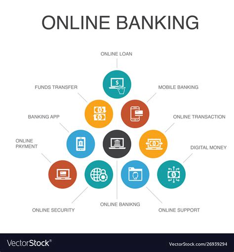 Online Banking Step By Step Guide