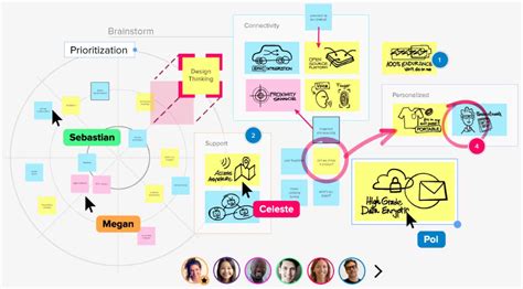 Online Brainstorming, Synthesis and Collaboration in 2020 Remote work