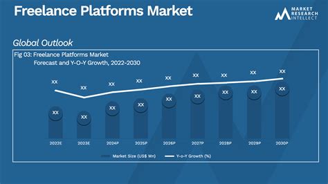 Online Community Platform Market Growth, Size, Analysis