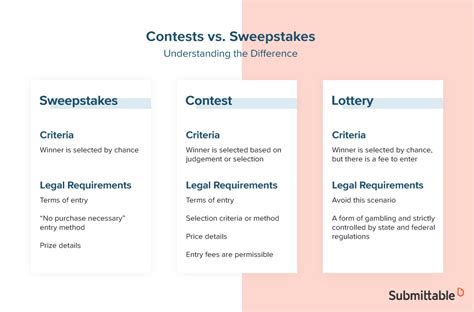 Online Contest Rules: Examples & Guidelines - Submittable Blog