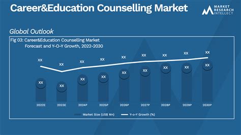 Online Counselling Market Insights: Industry changing aspects, …