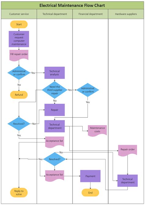 Online Cross Functional Flowchart Tool