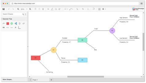 Online Decision Tree Software