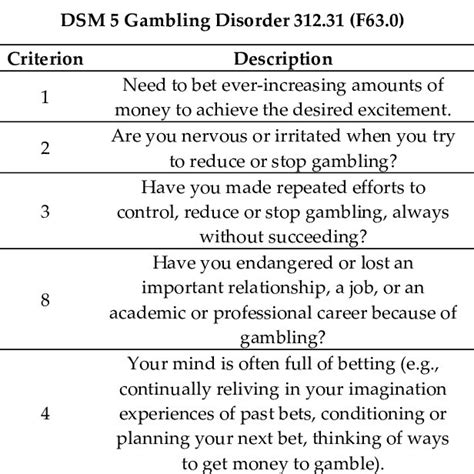 gambling online casino questionnaire