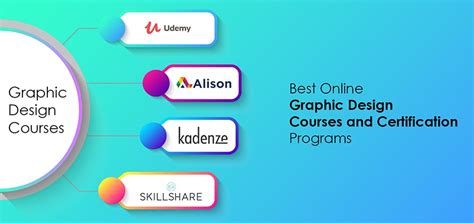 Online Graphic Design Course 2020