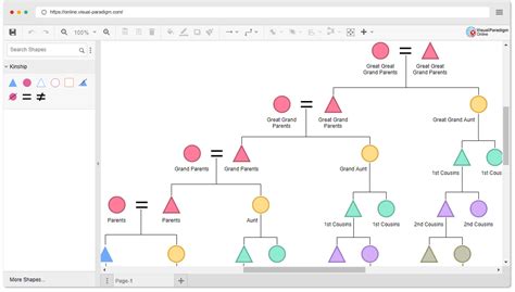Online Kinship Diagram Software