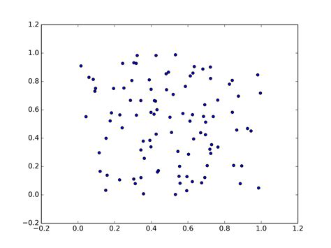 Online Multiple Linear Regression Calculator Multiple Regression