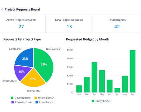 Online Report Tool
