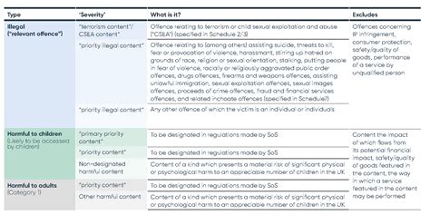 Online Safety Bill – illegal and harmful content and safety duties