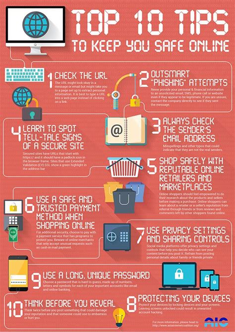 Checklist of online safety tips for AI users