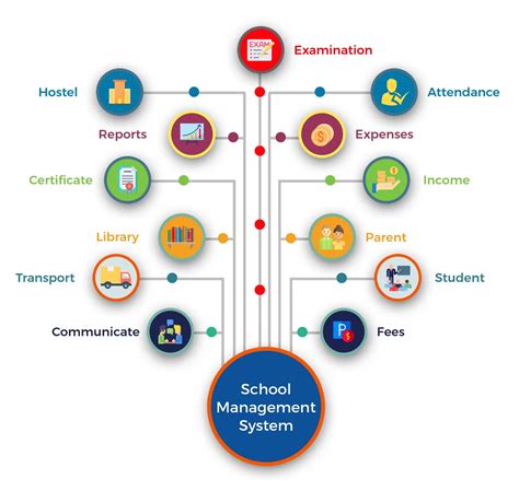 Online School Management System