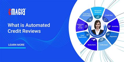 Online Secure Automated Digital Credit Applications Processing …