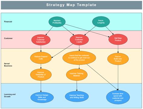 Online Strategy Map Template Free Strategy Map Example