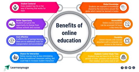 Online Teaching MS in Education