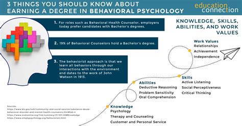 Earning a master's in behavioral psychology builds an understanding of the connection between the human mind and behavior. Skip to main content Label Explore The Best Schools Online College Programs Best Online Colleges Popular Online Colleges Open Enrollment Colleges Best Universities Worldwide
